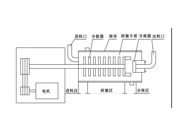臥式91短视频在线播放結構簡圖