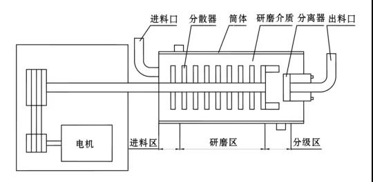 臥式91短视频在线播放結構簡圖