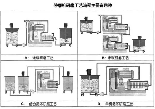 91短视频在线播放的研磨工藝流程圖.webp